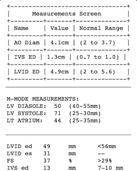 normal echocardiography report|how to read echocardiography report.